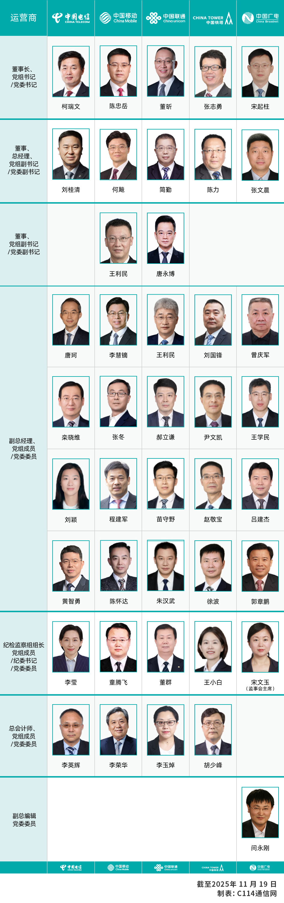 �Ĵ���Ӫ��+�й������쵼����һ��