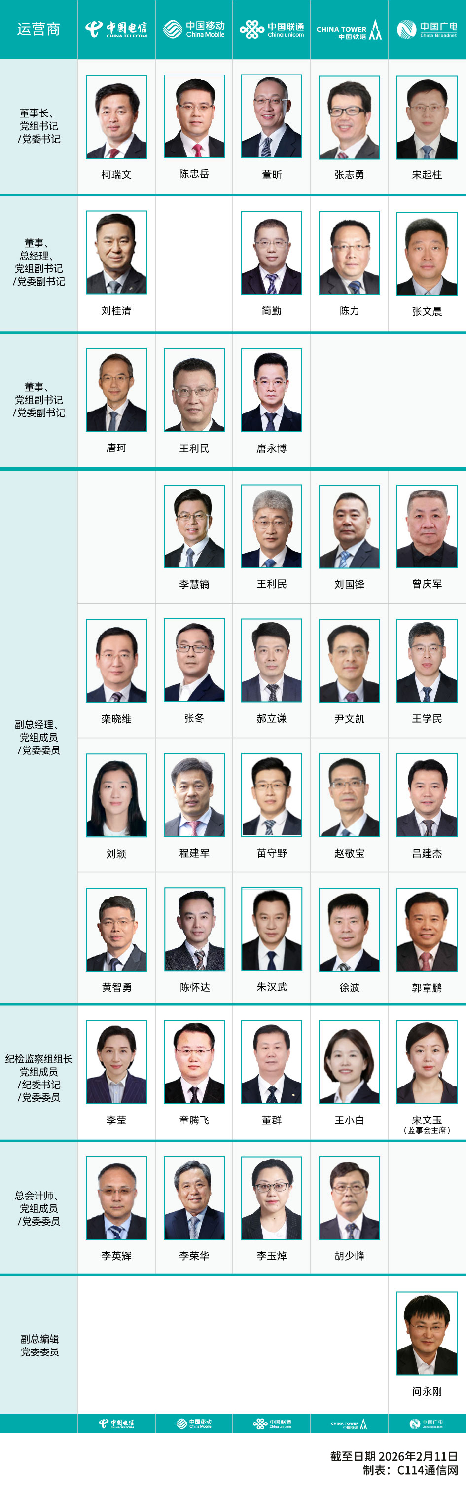 �Ĵ���Ӫ��+�й������쵼����һ��