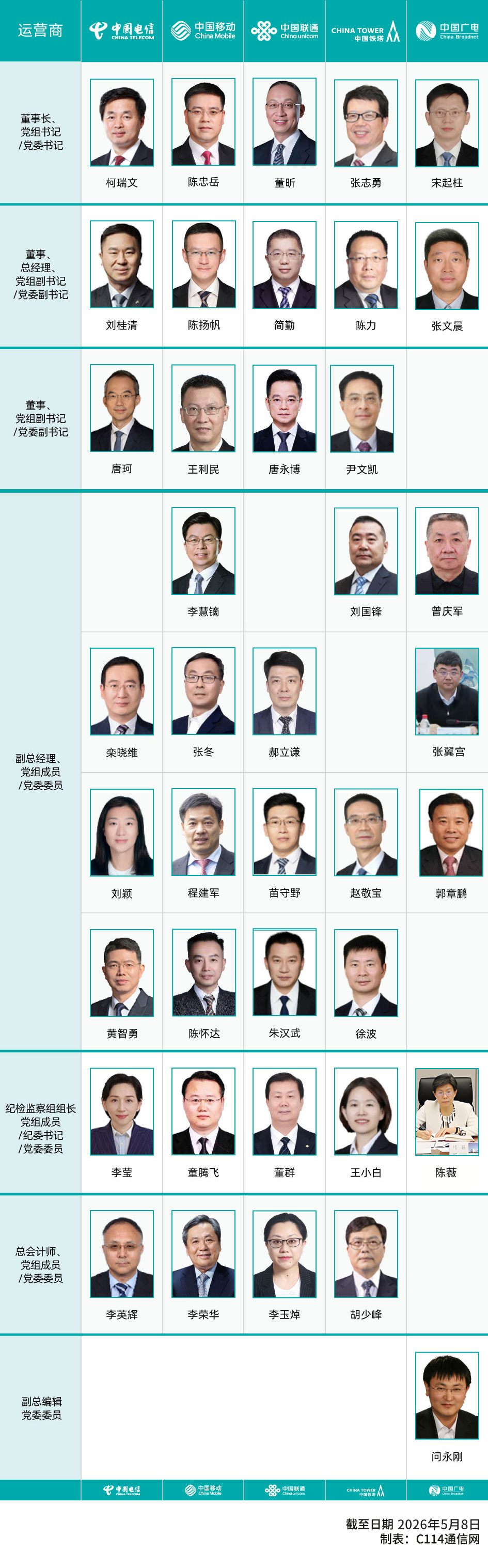 �Ĵ���Ӫ��+�й������쵼����һ��