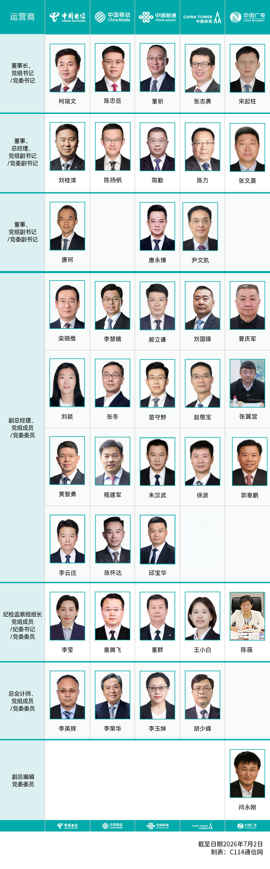 �Ĵ���Ӫ��+�й������쵼����һ��